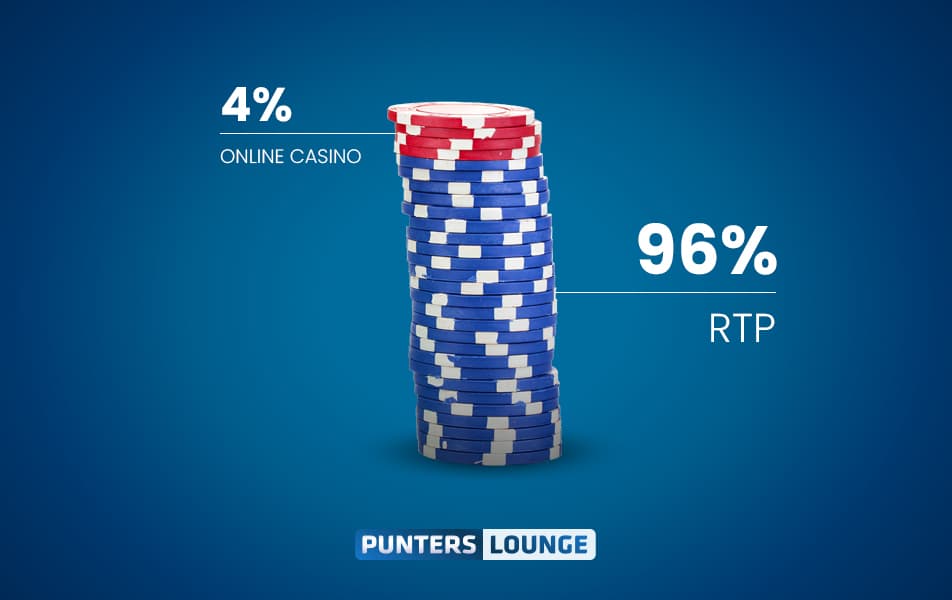 The Best Payout Casino RTP is 96% or above.